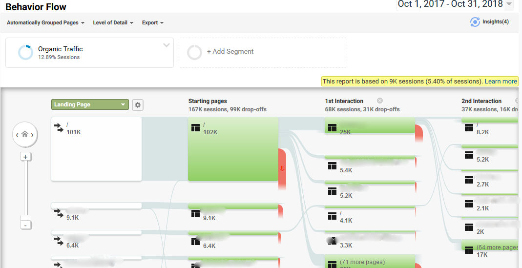 google analytics actionable insights