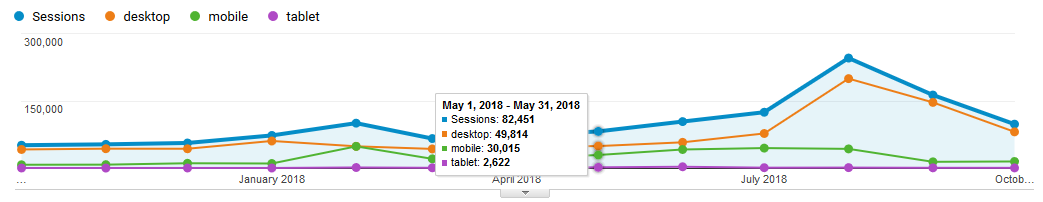 google analytics tips