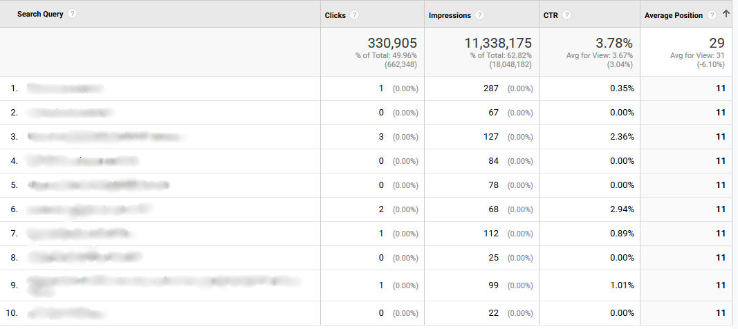 google analytics tutorial