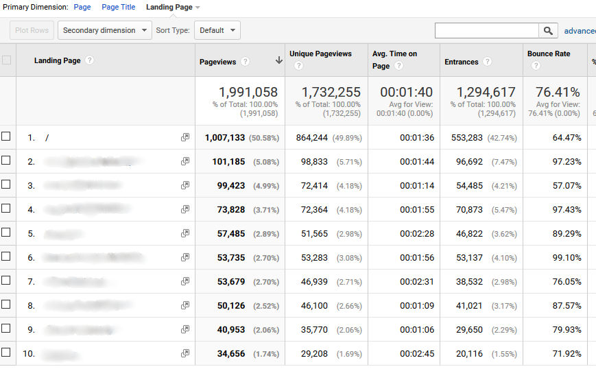 bounce rate